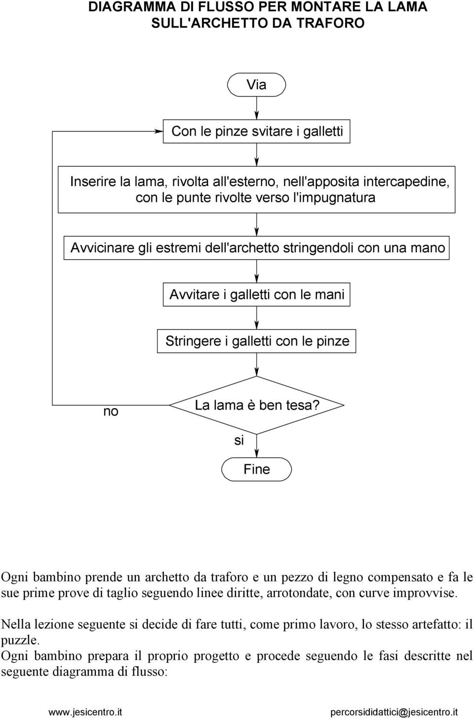 si Fine Ogni bambino prende un archetto da traforo e un pezzo di legno compensato e fa le sue prime prove di taglio seguendo linee diritte, arrotondate, con curve improvvise.