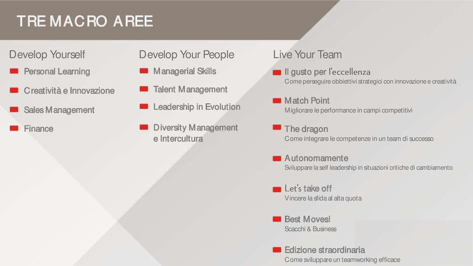 competitivi Finance Diversity Management e Intercultura The dragon Come integrare le competenze in un team di successo Autonomamente Sviluppare la self