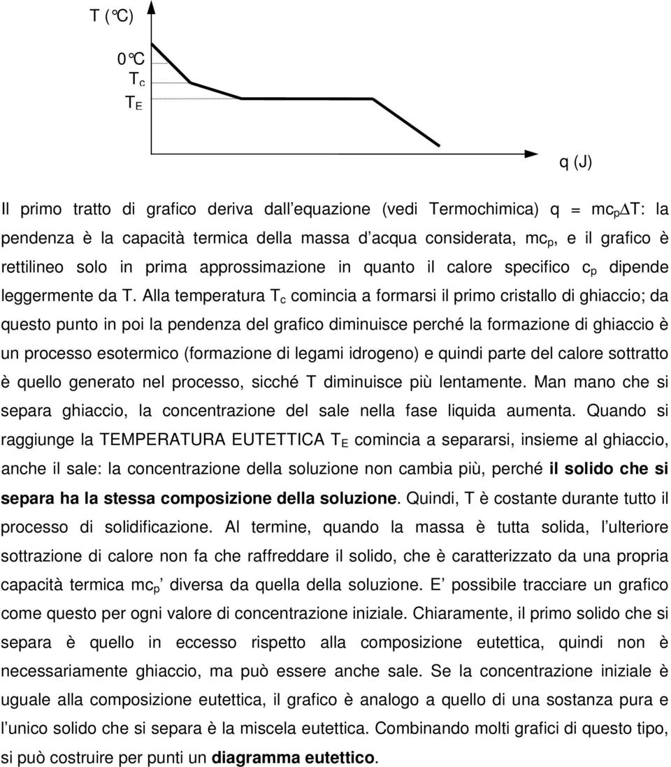 Alla temperatura T c comincia a formarsi il primo cristallo di ghiaccio; da questo punto in poi la pendenza del grafico diminuisce perché la formazione di ghiaccio è un processo esotermico