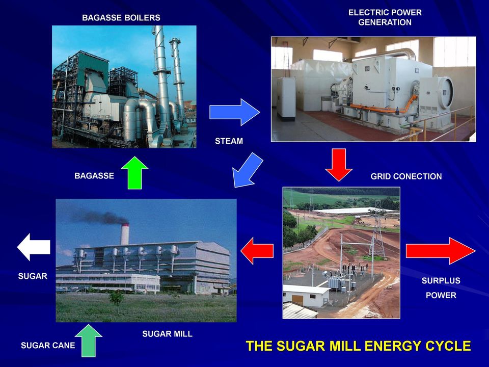 CONECTION SUGAR SURPLUS POWER