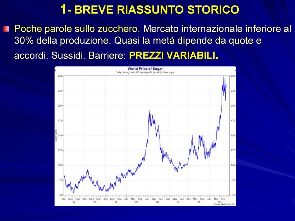 Mercato internazionale inferiore al 30% della