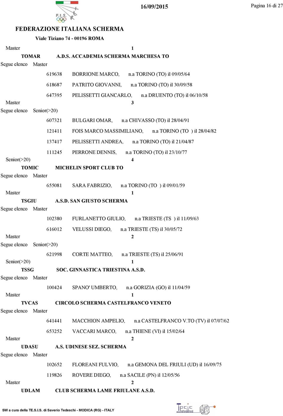 a TORINO (TO) il 21/04/87 111245 PERRONE DENNIS, n.a TORINO (TO) il 23/10/77 4 TOMIC MICHELIN SPORT CLUB TO 655081 SARA FABRIZIO, n.a TORINO (TO ) il 09/01/59 1 TSGIU A.S.D. SAN GIUSTO SCHERMA 102380 FURLANETTO GIULIO, n.