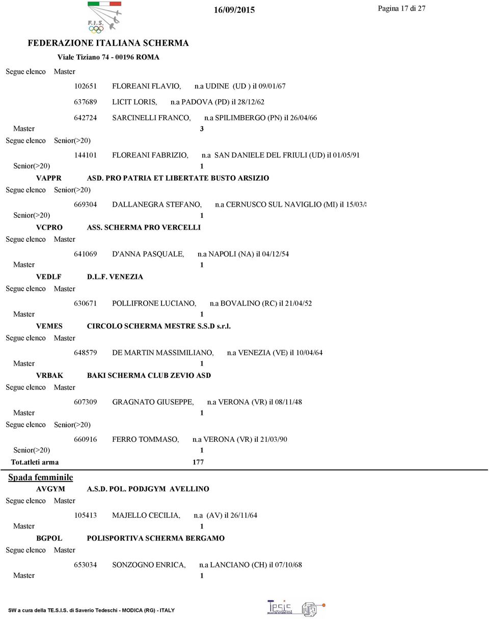 a CERNUSCO SUL NAVIGLIO (MI) il 15/03/85 1 VCPRO ASS. SCHERMA PRO VERCELLI 641069 D'ANNA PASQUALE, n.a NAPOLI (NA) il 04/12/54 1 VEDLF D.L.F. VENEZIA 630671 POLLIFRONE LUCIANO, n.
