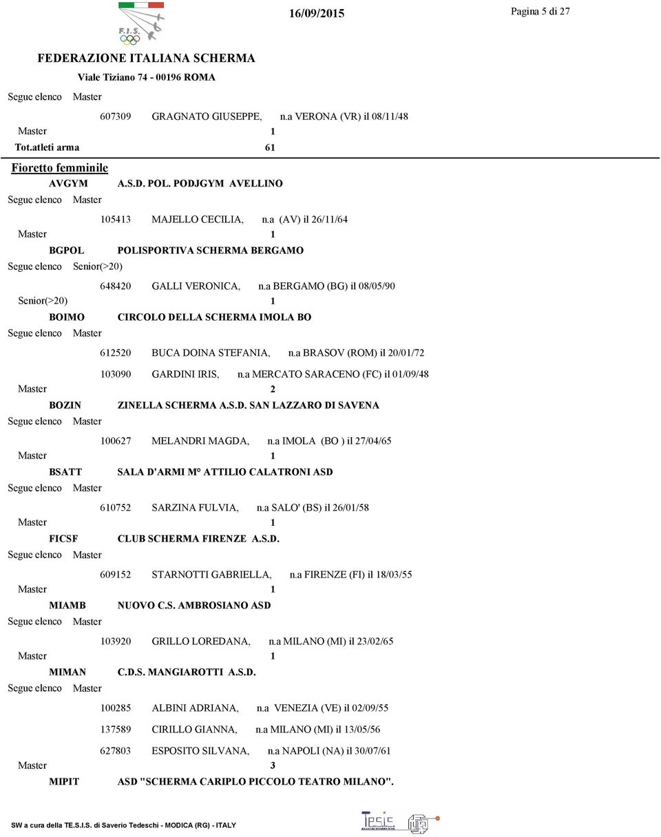 a BRASOV (ROM) il 20/01/72 103090 GARDINI IRIS, n.a MERCATO SARACENO (FC) il 01/09/48 2 BOZIN ZINELLA SCHERMA A.S.D. SAN LAZZARO DI SAVENA 100627 MELANDRI MAGDA, n.