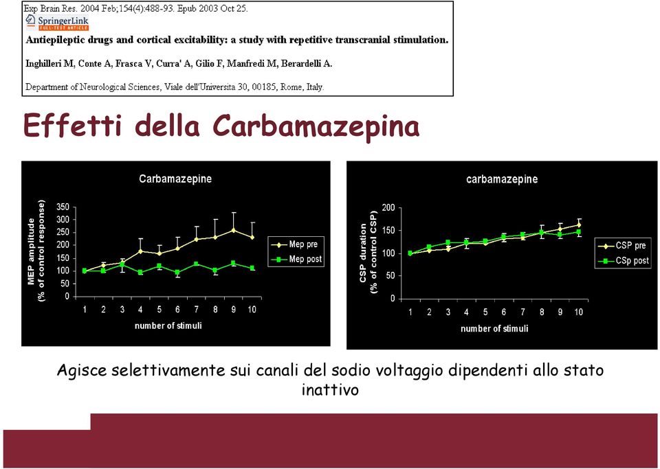 canali del sodio voltaggio