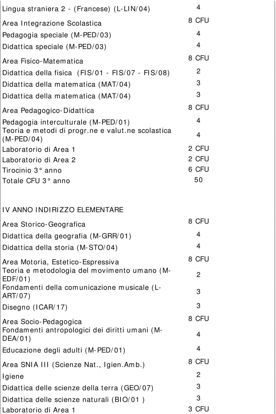 ne scolastica (M-PED/04) 4 Laboratorio di Area Tirocinio anno 6 CFU Totale CFU anno 50 IV ANNO INDIRIZZO ELEMENTARE Area Storico-Geografica Didattica della geografia (M-GRR/01) 4 Didattica della