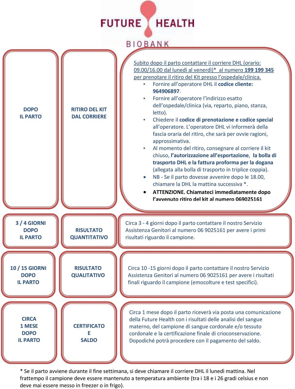 Fornire all operatore l indirizzo esatto dell ospedale/clinica (via, reparto, piano, stanza, letto). Chiedere il codice di prenotazione e codice special all operatore.