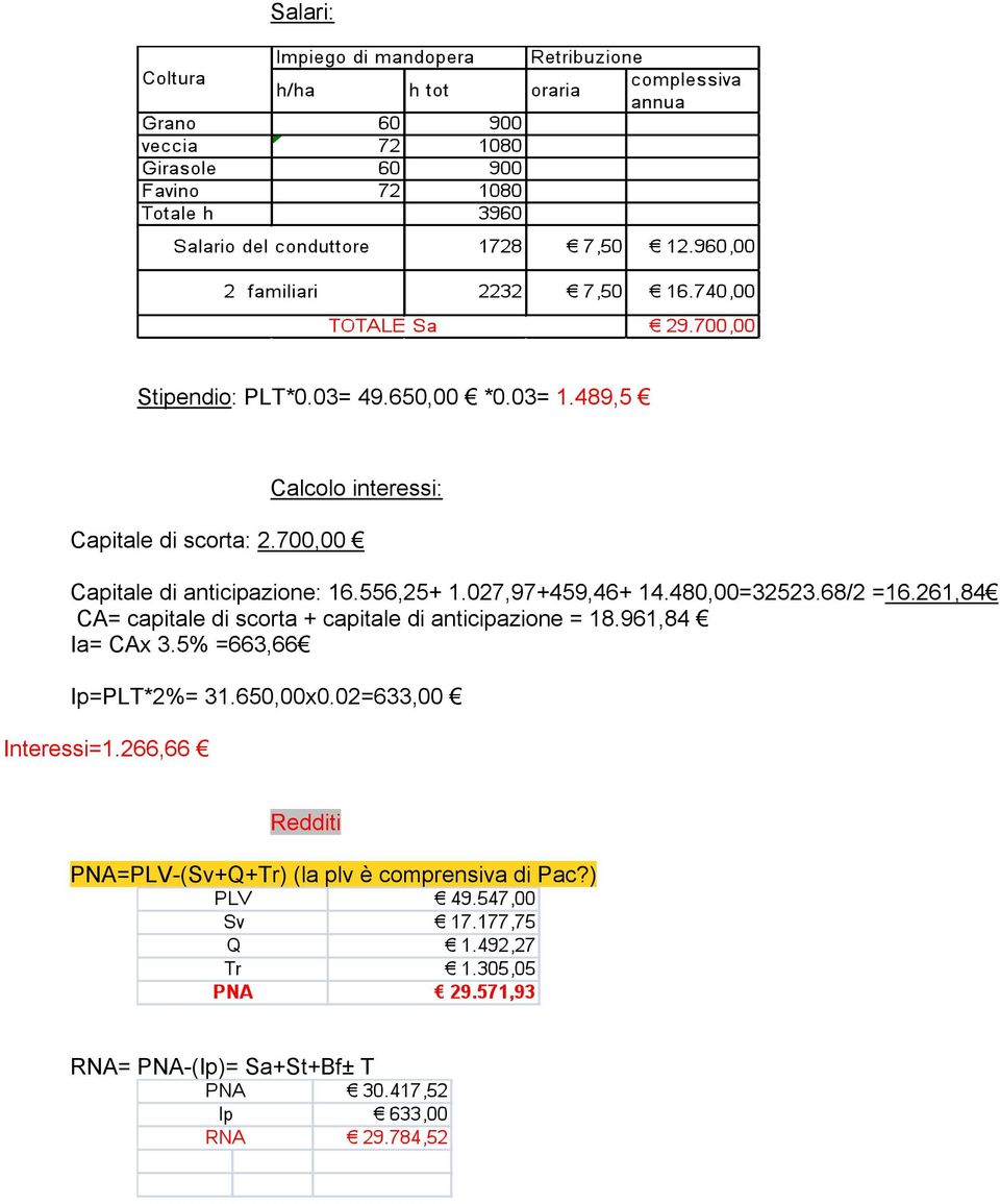 261,84 CA= capitale di scorta + capitale di anticipazione = 18.961,84 Ia= CAx 3.