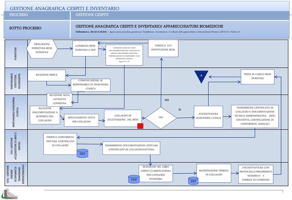 2012 - Approvazione procedura generale per l'installazione, l'accettazione e il collaudo delle apparecchiature elettromedicali all'interno dell'a.o.u. Federico II.