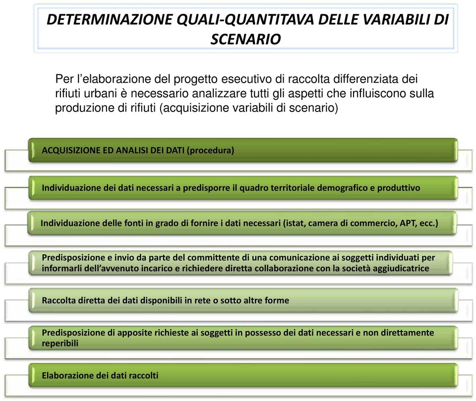 demografico e produttivo Individuazione delle fonti in grado di fornire i dati necessari (istat, camera di commercio, APT, ecc.