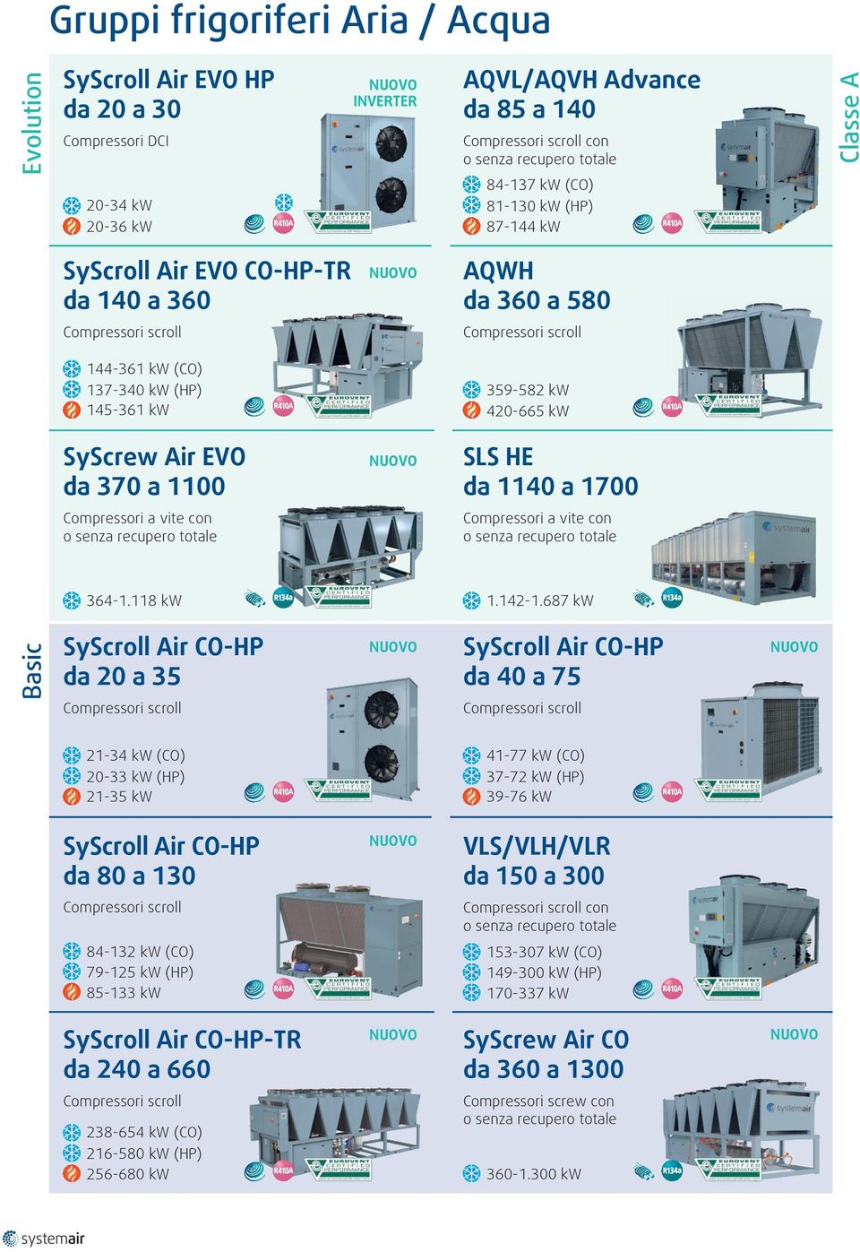 Compressori a vite con 364-1.118 kw 1.142-1.