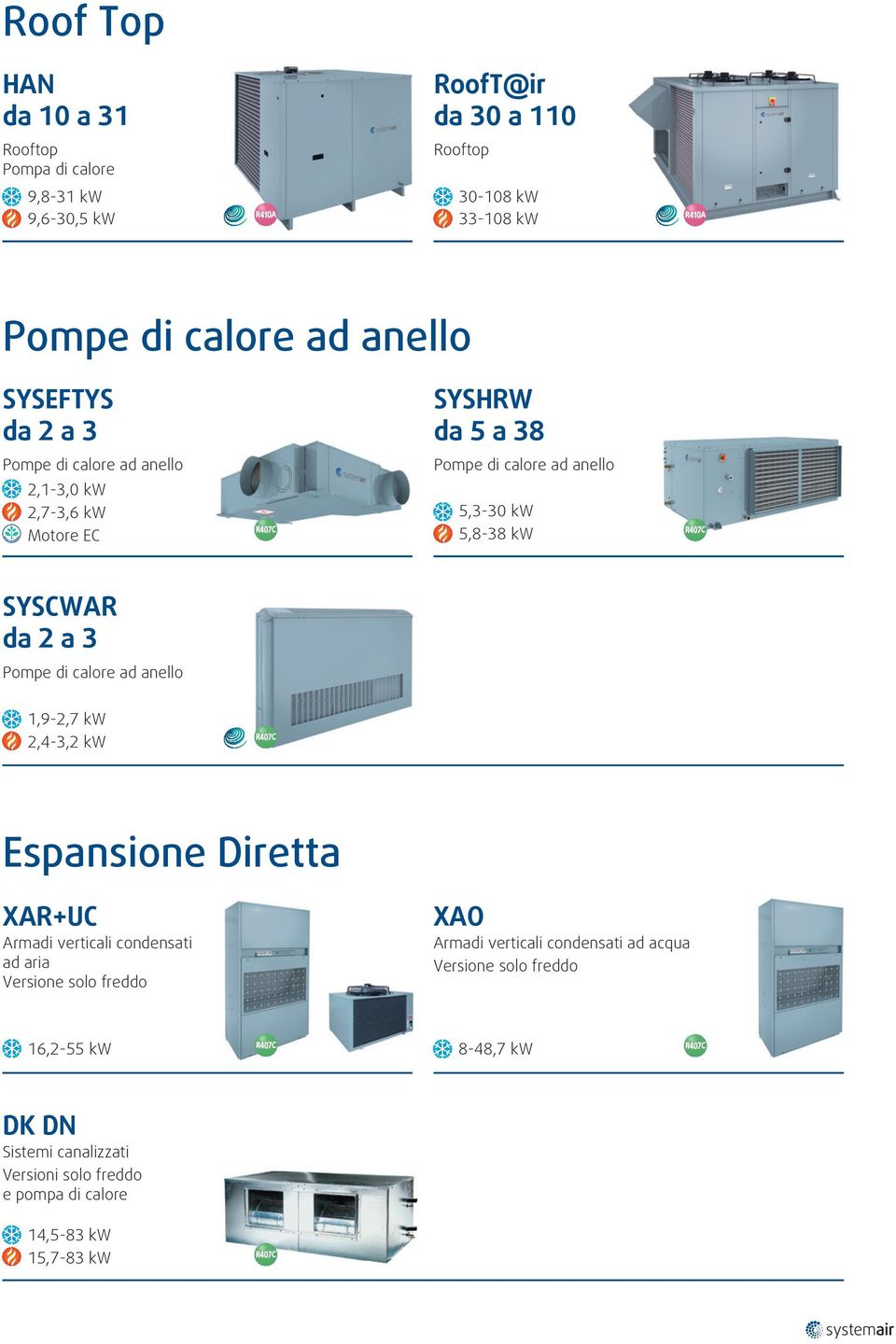 Pompe di calore ad anello 1,9-2,7 kw 2,4-3,2 kw Espansione Diretta XAR+UC Armadi verticali condensati ad aria Versione solo freddo XAO Armadi