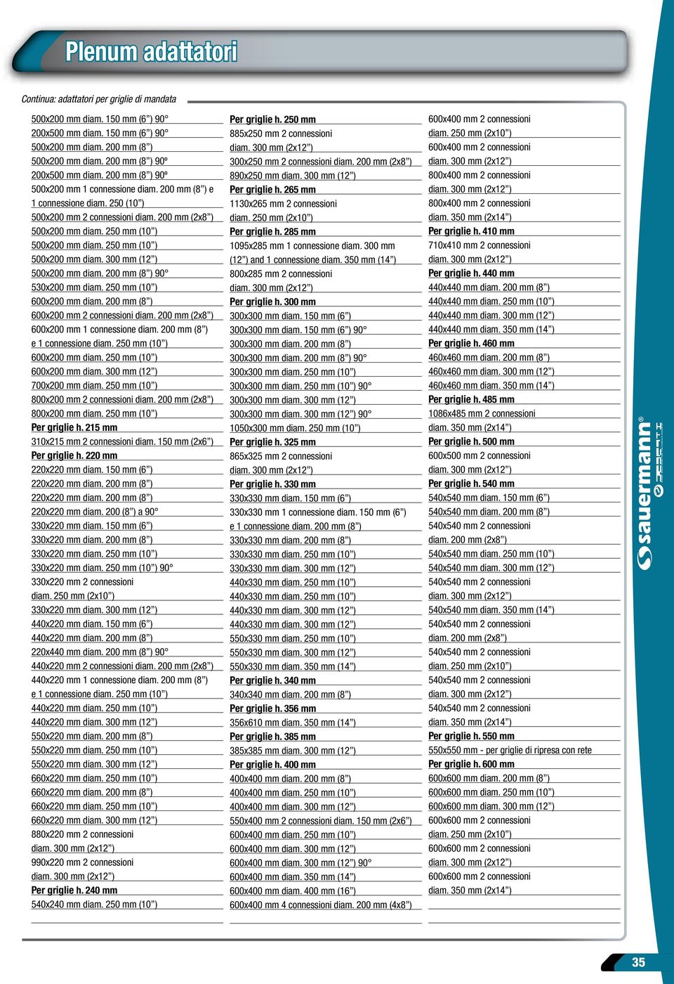 250 mm (10 ) 500x200 mm diam. 250 mm (10 ) 500x200 mm diam. 300 mm (12 ) 500x200 mm diam. 200 mm (8 ) 90 530x200 mm diam. 250 mm (10 ) 600x200 mm diam. 200 mm (8 ) 600x200 mm 2 connessioni diam.