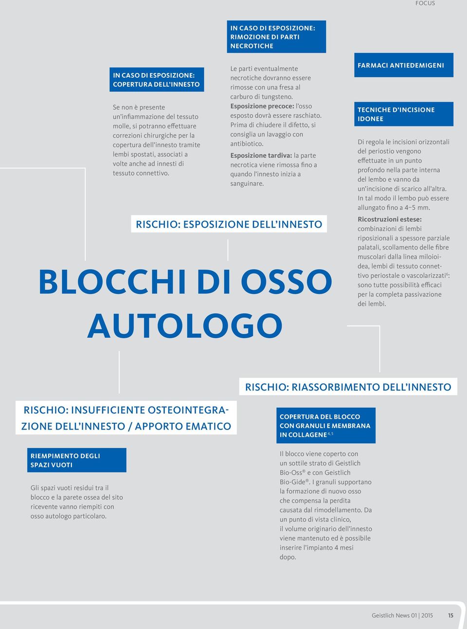 Le parti eventualmente necrotiche dovranno essere rimosse con una fresa al carburo di tungsteno. Esposizione precoce: l osso esposto dovrà essere raschiato.