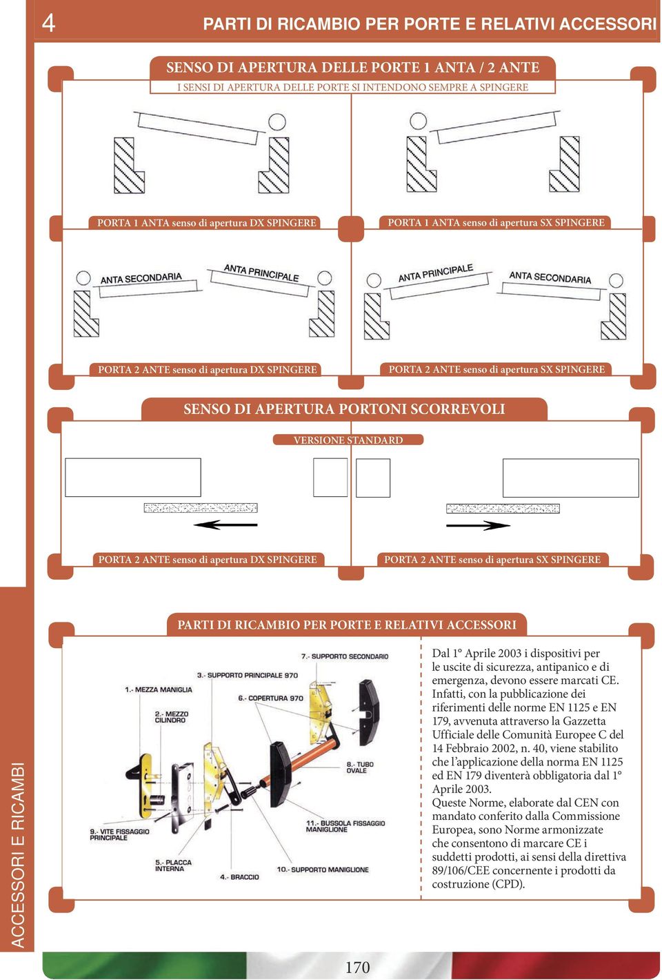 2 ANTE senso di apertura DX SPINGERE PORTA 2 ANTE senso di apertura SX SPINGERE PARTI DI RICAMBIO PER PORTE E RELATIVI ACCESSORI ACCESSORI E RICAMBI 170 Dal 1 Aprile 2003 i dispositivi per le uscite