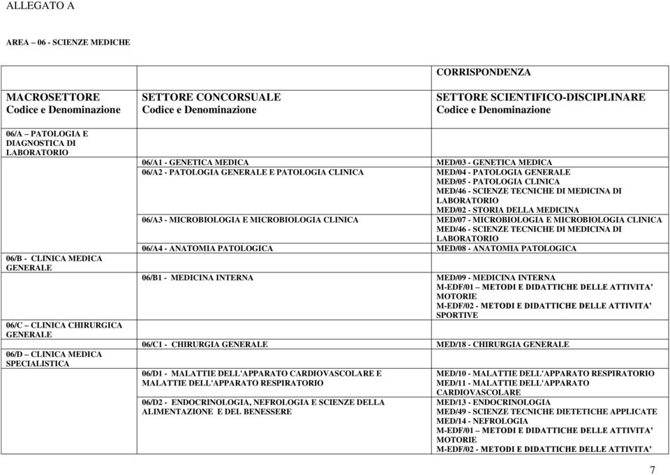 PATOLOGIA GENERALE E PATOLOGIA CLINICA MED/04 - PATOLOGIA GENERALE MED/05 - PATOLOGIA CLINICA MED/46 - SCIENZE TECNICHE DI MEDICINA DI LABORATORIO MED/02 - STORIA DELLA MEDICINA 06/A3 - MICROBIOLOGIA