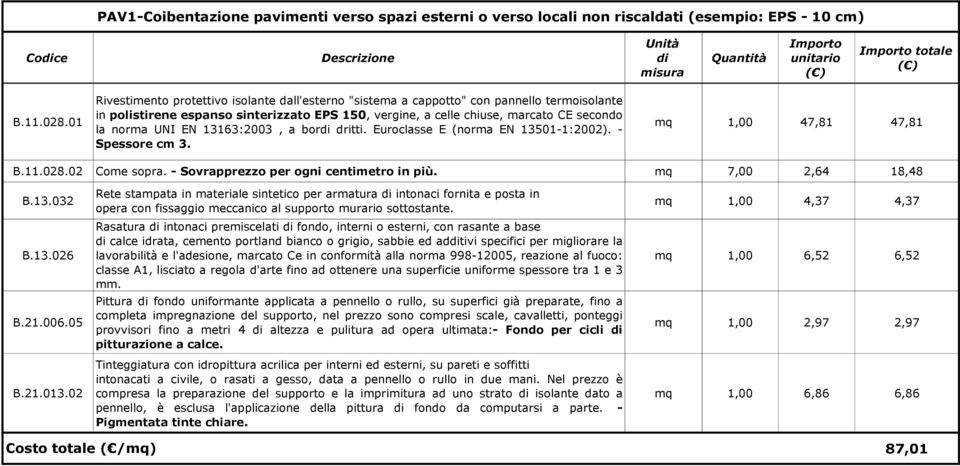 EN 13163:2003, a bor dritti. Euroclasse E (norma EN 13501-1:2002). - Spessore cm 3. mq 1,00 47,81 47,81 B.11.028.02 Come sopra. - Sovrapprezzo per ogni centimetro in più. mq 7,00 2,64 18,48 B.13.032 B.