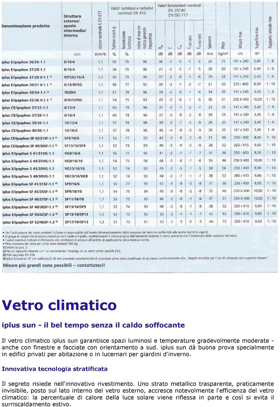 Innovativa tecnologia stratificata Il segreto risiede nell'innovativo rivestimento.