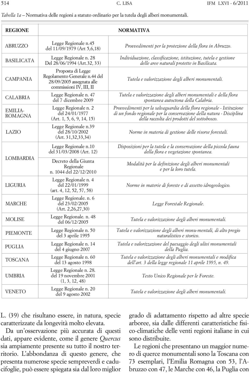 45 del 11/09/1979 (Art 5,6,18) Legge Regionale n. 28 Del 28/06/1994 (Art.32, 33) Proposta di Legge Regolamento Generale n.44 del 28/09/2005 assegnata alle commissioni IV, III, II Legge Regionale n.