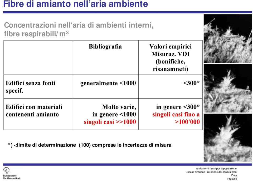 generalmente <1000 <300* Edifici con materiali contenenti amianto Molto varie, in genere <1000 singoli casi