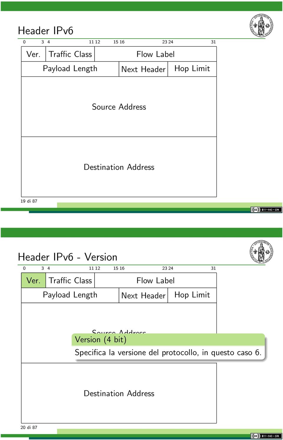 Address 19 di 87 Header IPv6 - Version 0 3 4 11 12 15 16 23 24 31 Ver.