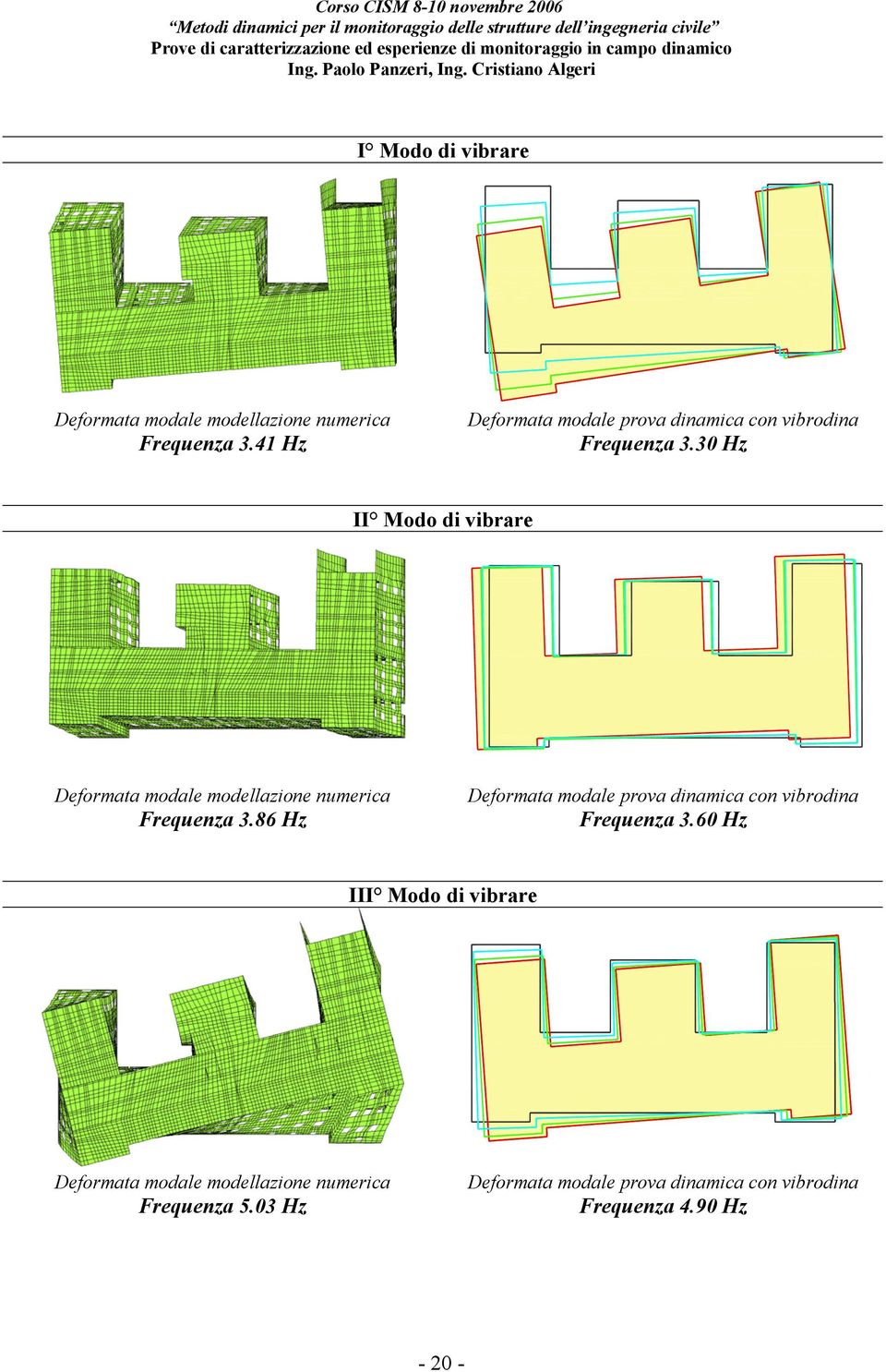 30 Hz I86 Hz Deformata modale prova dinamica con vibrodina Frequenza 3.