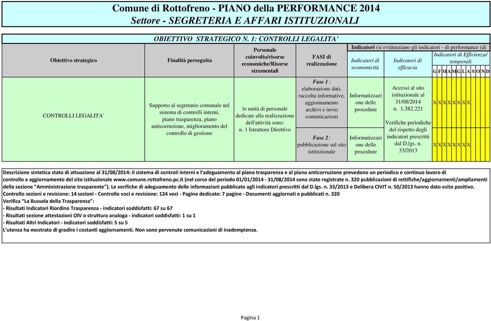 informative, aggiornamento archivi e invio comunicazioni pubblicazione sul sito istituzionale temporali Accessi al sito istituzionale al 31/08/2014 n. 1.382.