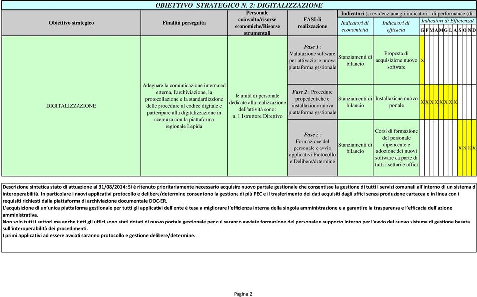 interna ed esterna, l'archiviazione, la protocollazione e la standardizzione delle al codice digitale e partecipare alla digitalizzazione in coerenza con la piattaforma regionale Lepida Procedure