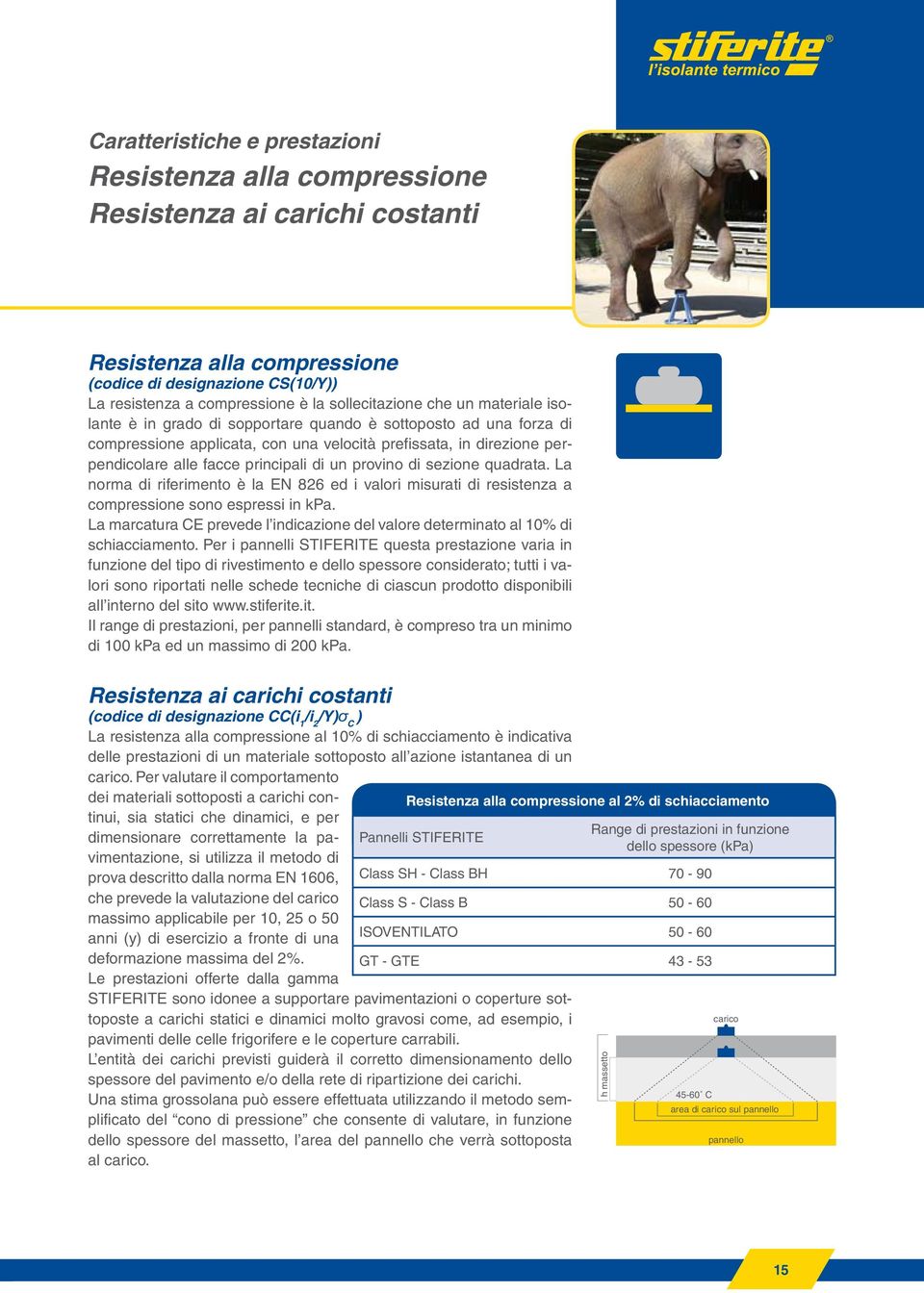 principali di un provino di sezione quadrata. La norma di riferimento è la EN 826 ed i valori misurati di resistenza a compressione sono espressi in kpa.