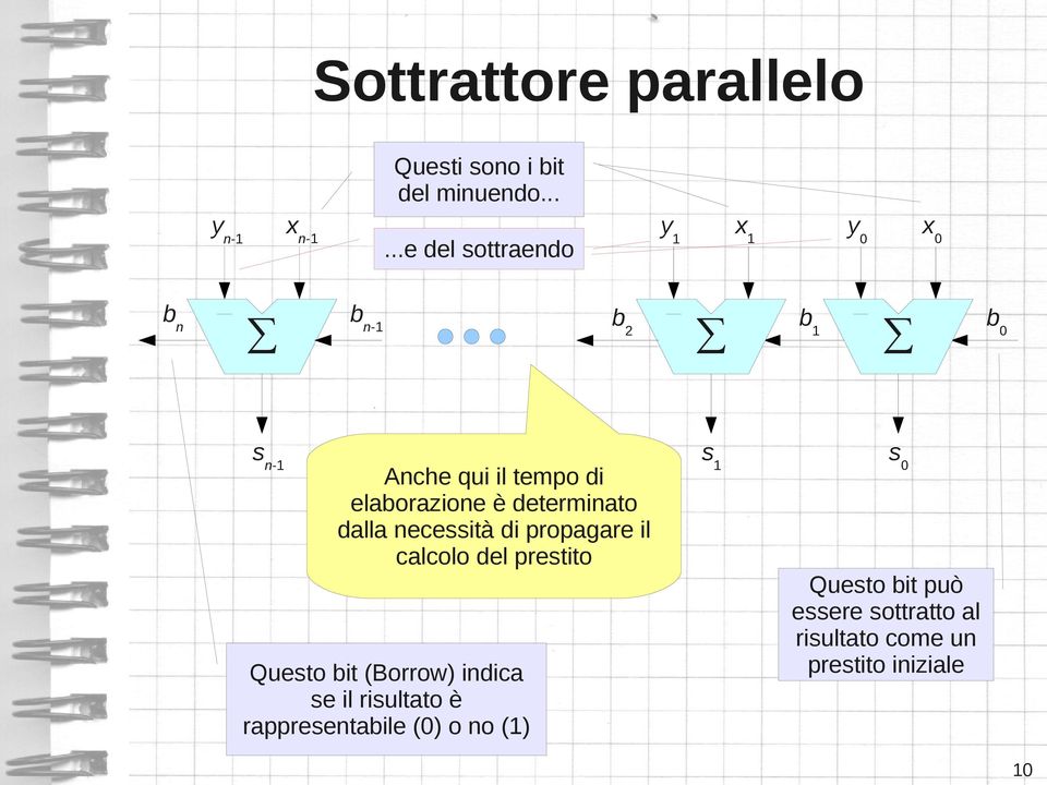 necessità di propagare il calcolo del prestito Questo bit (Borrow) indica se il risultato