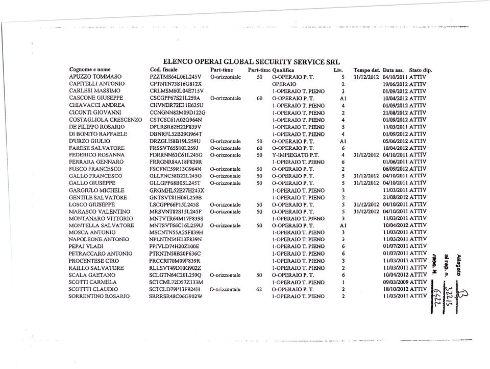 PlENO 3 01109/2012 ATTV CASCONE GUSEPPE CSCGPP67S2 L259A Oscrizzontale 60 O-OPERAO P. T. Al 10/04/2012 ATTV CHA VACC ANDREA CHVNDR72E31E625U -OPFJWO T. PlENO 4 0110912012 AmV C[CONT GOV ANN!