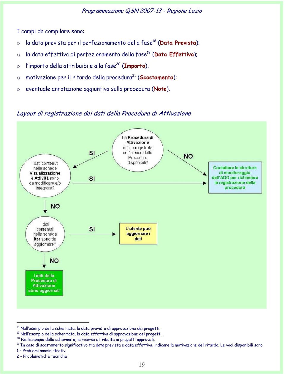 Layout di registrazione dei dati della Procedura di Attivazione 18 Nell esempio della schermata, la data prevista di approvazione dei progetti.