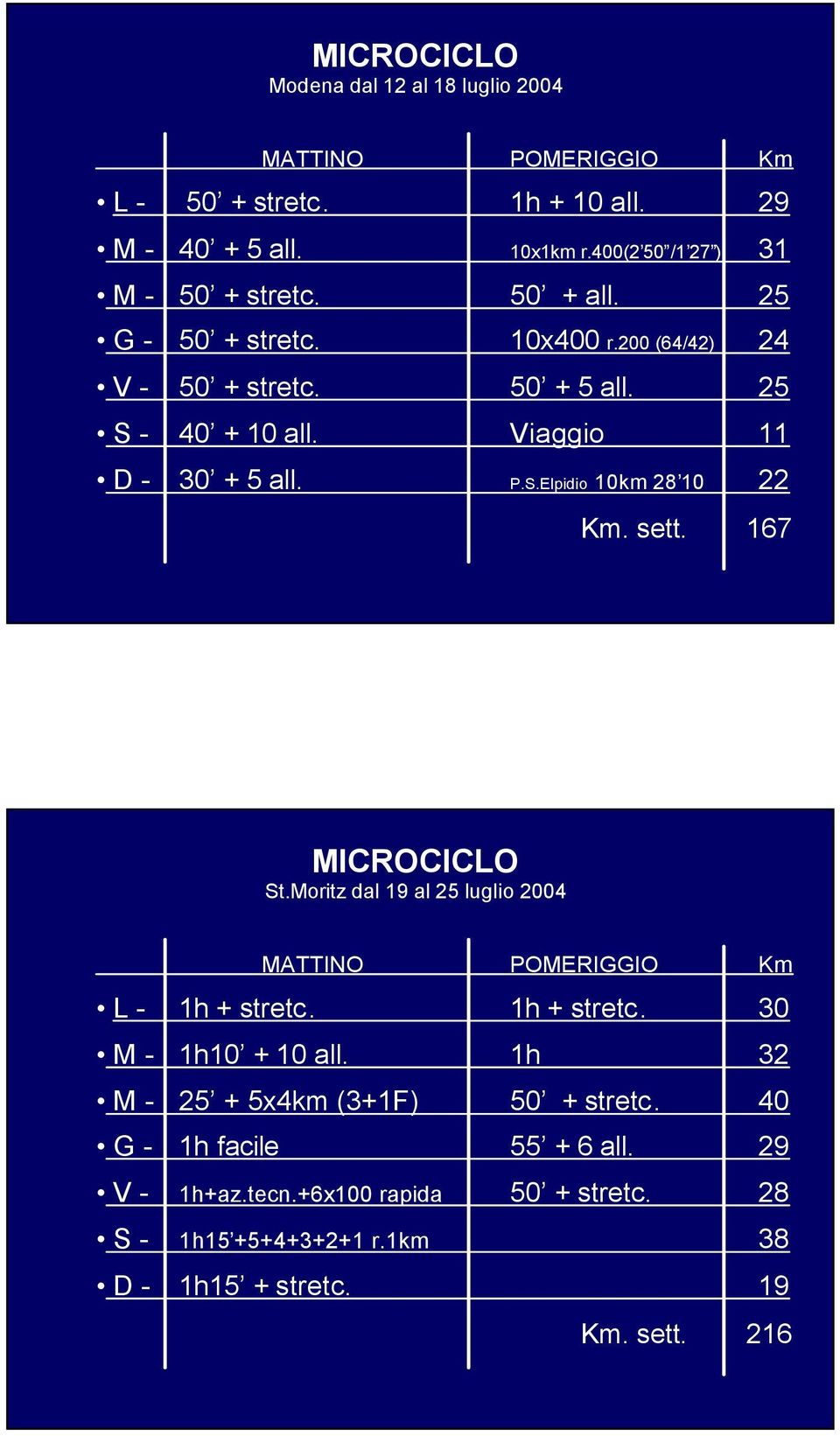 sett. 167 MICROCICLO St.Moritz dal 19 al 25 luglio 2004 L - 1h + stretc. 1h + stretc. 30 M - 1h10 + 10 all.