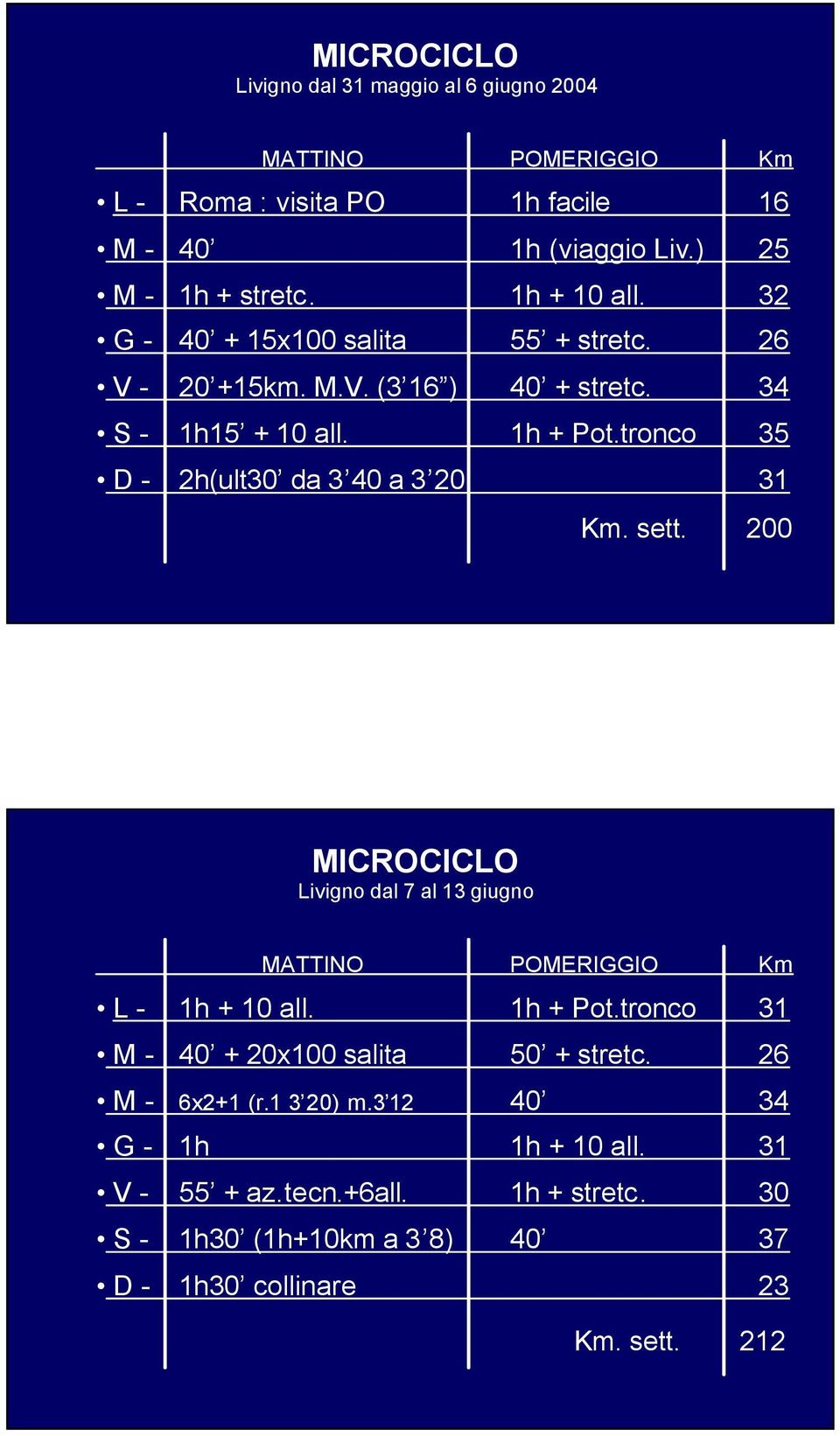 tronco 35 D - 2h(ult30 da 3 40 a 3 20 31 Km. sett. 200 MICROCICLO Livigno dal 7 al 13 giugno L - 1h + 10 all. 1h + Pot.