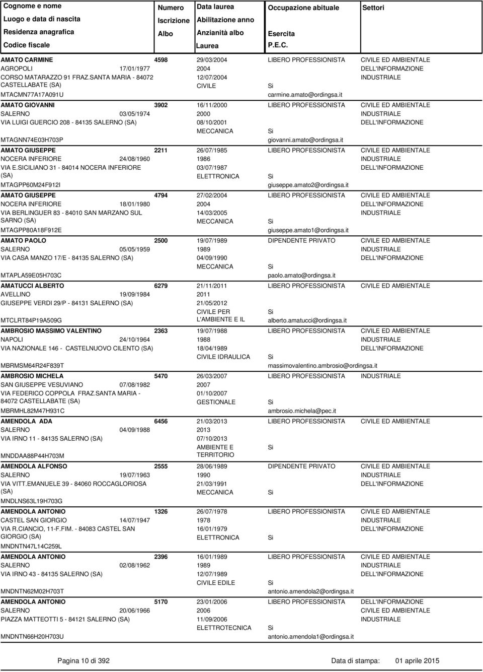 SICILIANO 31-84014 MTAGPP60M24F912I AMATO GIUSEPPE 18/01/1980 VIA BERLINGUER 83-84010 SAN MARZANO SUL SARNO MTAGPP80A18F912E AMATO PAOLO 05/05/1959 VIA CASA MANZO 17/E - 84135 MTAPLA59E05H703C
