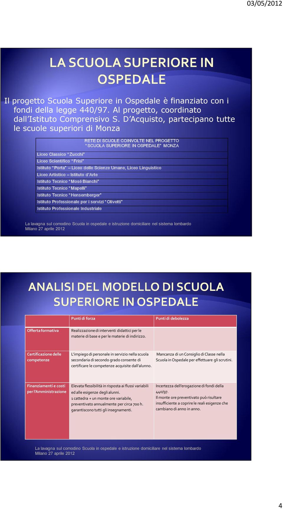 delle Scienze Umane, Liceo Linguistico Liceo Artistico Istituto d Arte Istituto Tecnico Mosé Bianchi Istituto Tecnico Mapelli Istituto Tecnico Hensemberger Istituto Professionale per i servizi