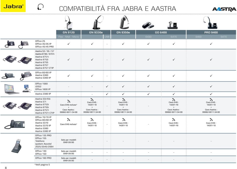 Aastra 6755i Aastra 6757i Aastra 6757i CTIP Cavo EHS incluso* Cavo Aastra : D0062-0011-34-00 Cavo Aastra : D0062-0011-34-00 Cavo Aastra : D0062-0011-34-00 Cavo Aastra : D0062-0011-34-00 Cavo Aastra :