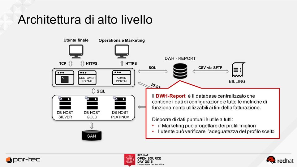 configurazione e tutte le metriche di funzionamento utilizzabili ai fini della fatturazione.