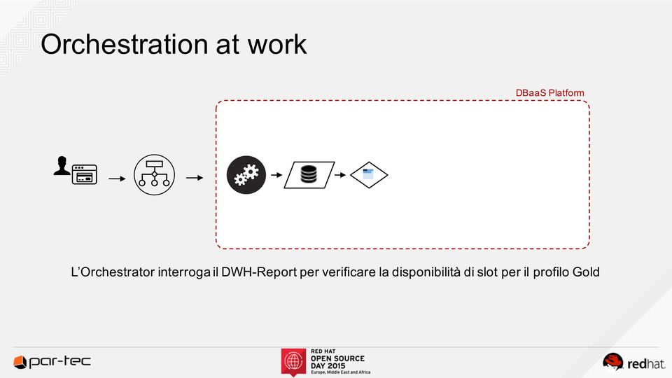 il DWH-Report per verificare la