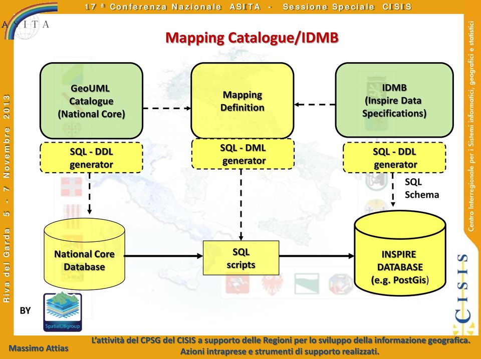 - DML generator SQL scripts IDMB (Inspire Data Specifications)