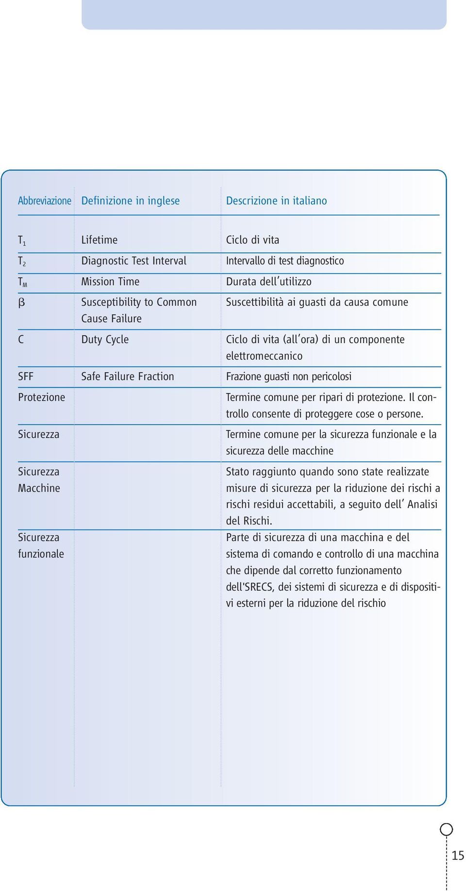 pericolosi Protezione Termine comune per ripari di protezione. Il controllo consente di proteggere cose o persone.