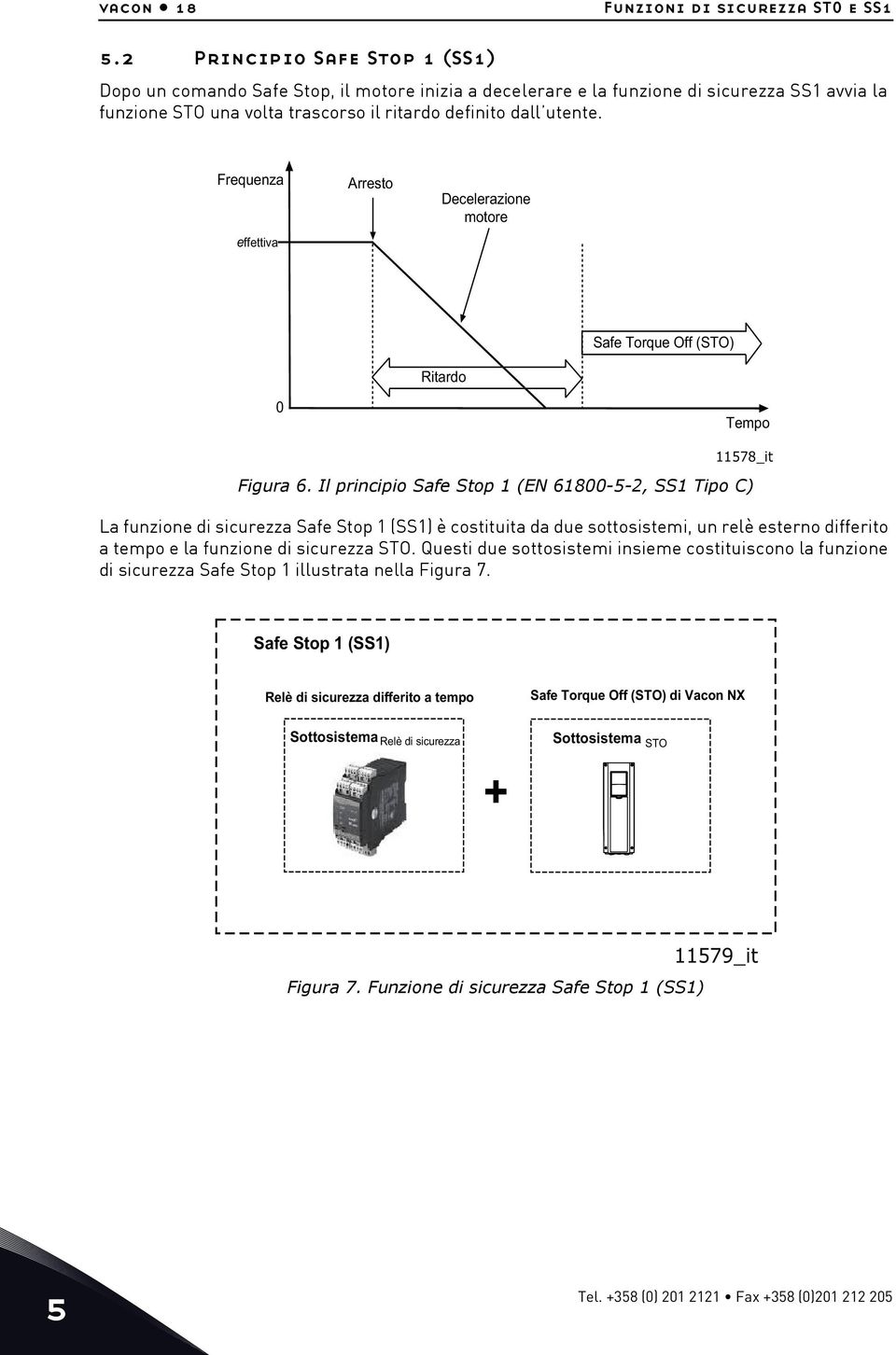 Frequenza effettiva Arresto Decelerazione motore Safe Torque Off (STO) Ritardo 0 Tempo 78_it Figura 6.