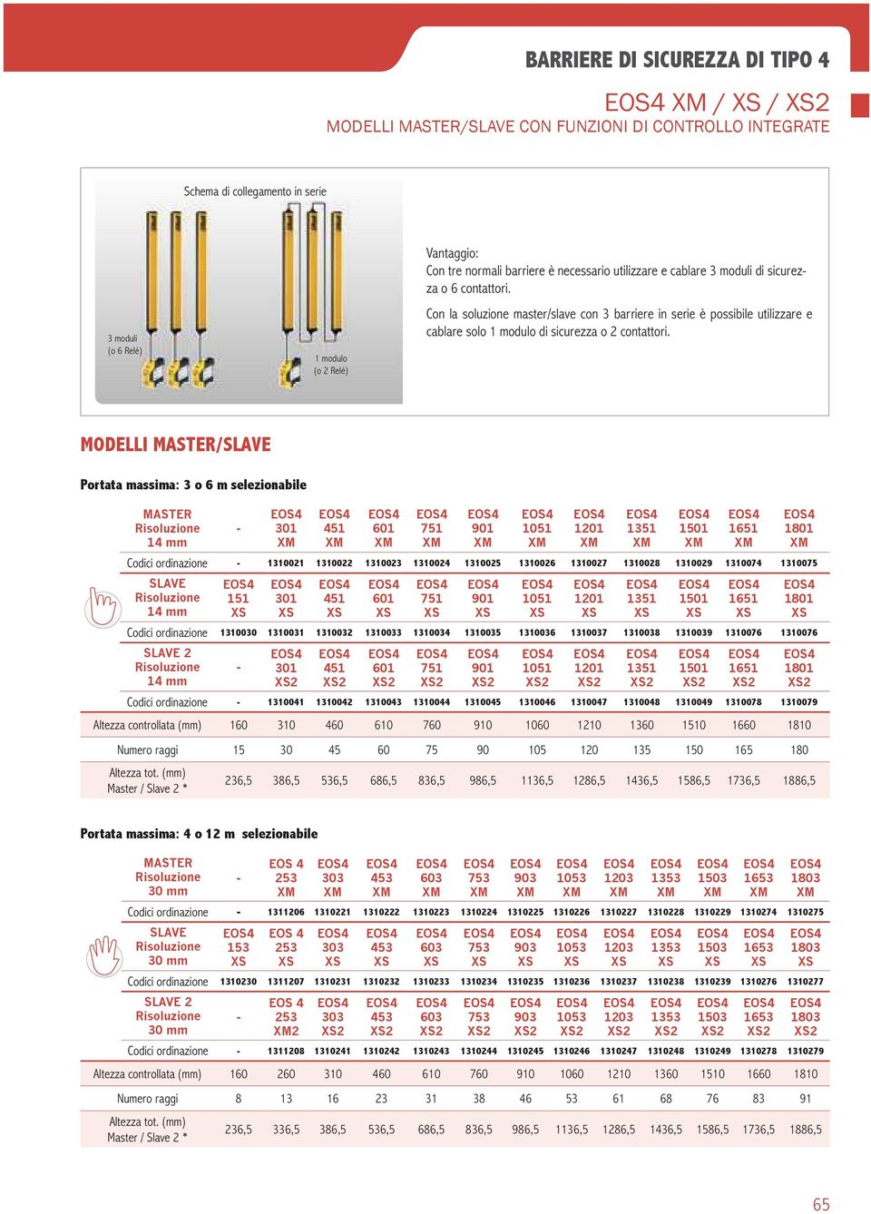 3 moduli (o 6 Relé) 1 modulo (o 2 Relé) Con la soluzione master/slave con 3 barriere in serie è possibile utilizzare e cablare solo 1 modulo di sicurezza o 2 contattori.