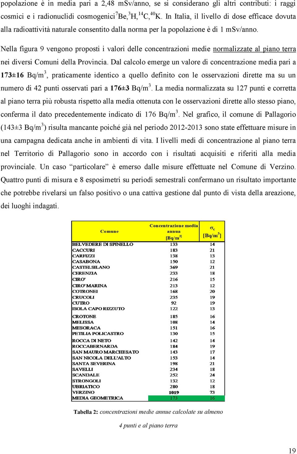 Nella figura 9 vengono proposti i valori delle concentrazioni medie normalizzate al piano terra nei diversi Comuni della Provincia.