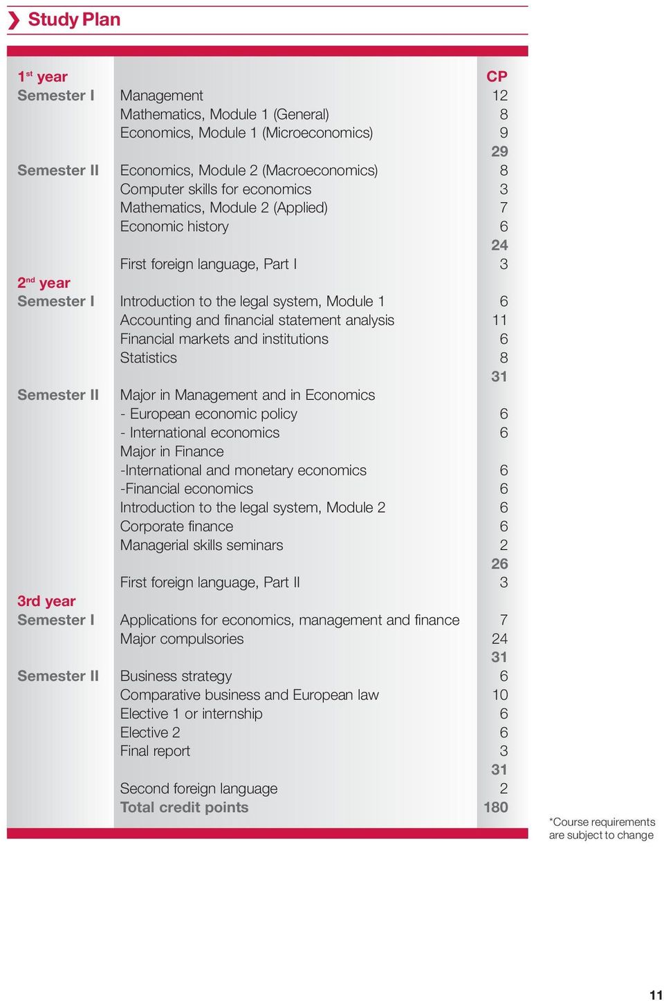 statement analysis 11 Financial markets and institutions 6 Statistics 8 31 Semester II Major in Management and in Economics - European economic policy 6 - International economics 6 Major in Finance