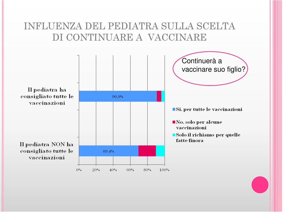 CONTINUARE A VACCINARE