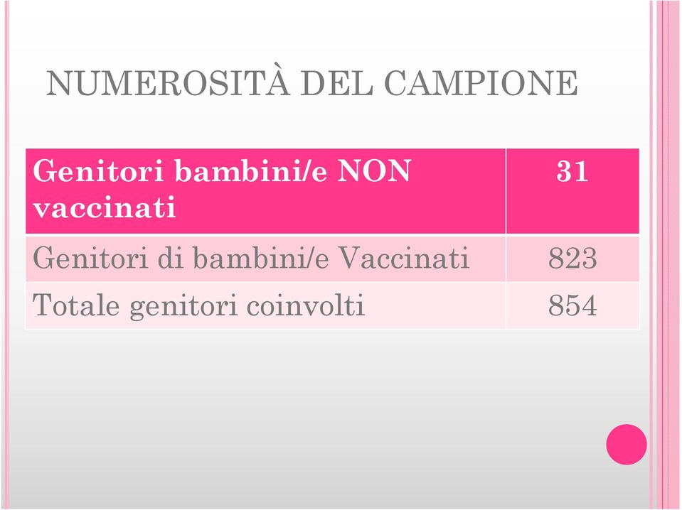 vaccinati 31 Genitori di