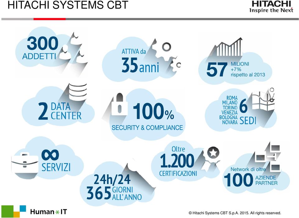 CBT