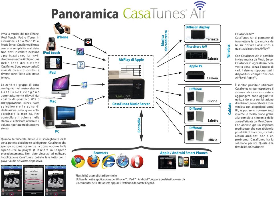 Basta selezionare la zona di destinazione nella quale voler ascoltare la musica. Per controllare il volume nella stanza, è sufficiente utilizzare il volume riportato sul dispositivo stesso.