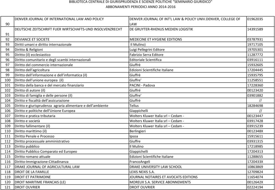 93 Diritti umani e diritto internazionale Il Mulino) 19717105 94 Diritto & Religioni Luigi Pellegrini Editore 19705301 95 Diritto (il) ecclesiastico Fabrizio Serra Editore 11287772 96 Diritto